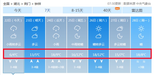 钟祥是属于荆门管的吗？钟祥的天气情况