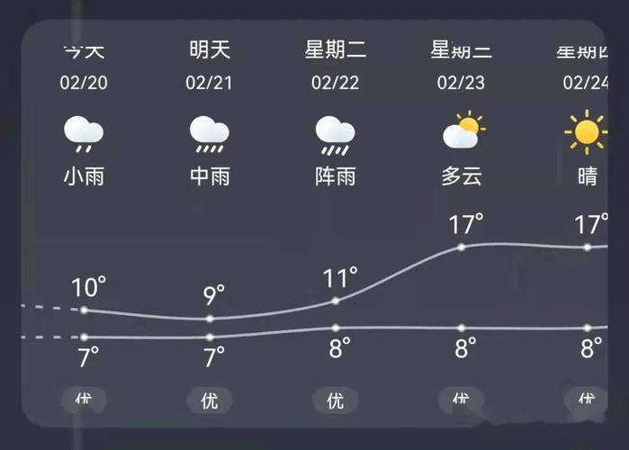 2016年广东高州下雪了吗?高州的天气情况-图3 2016年广东高州下雪了吗?高州的天气情况-图3