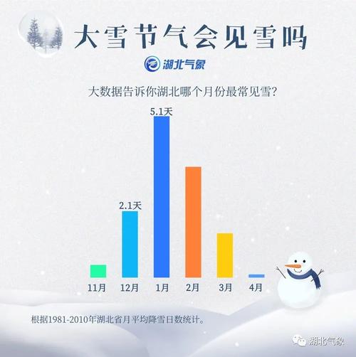 为什么湖北的冬天感觉比北方还冷?湖北常年天气情况-图2 为什么湖北的冬天感觉比北方还冷?湖北常年天气情况-图2