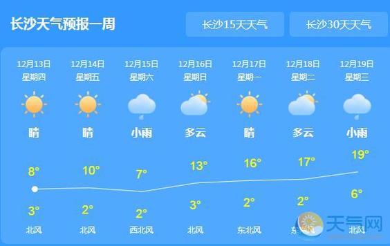 长沙天气一年四季怎么样?长沙历来天气情况-图2 长沙天气一年四季怎么样?长沙历来天气情况-图2