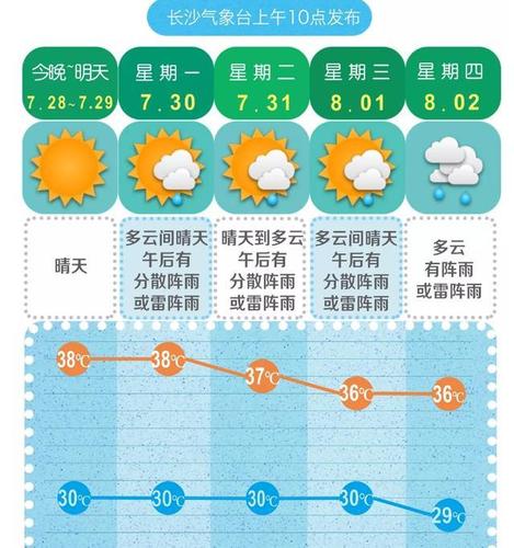 长沙天气一年四季怎么样？长沙历来天气情况