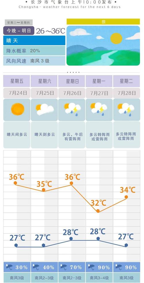 长沙天气一年四季怎么样?长沙历来天气情况-图3 长沙天气一年四季怎么样?长沙历来天气情况-图3