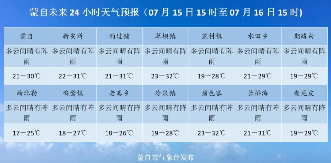 云南蒙自市最冷是几月份?最近蒙自天气情况-图3 云南蒙自市最冷是几月份?最近蒙自天气情况-图3