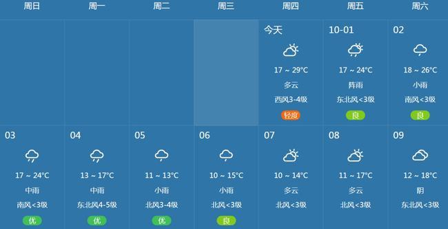 衡水近几天有雨吗?衡水半月天气情况-图2 衡水近几天有雨吗?衡水半月天气情况-图2