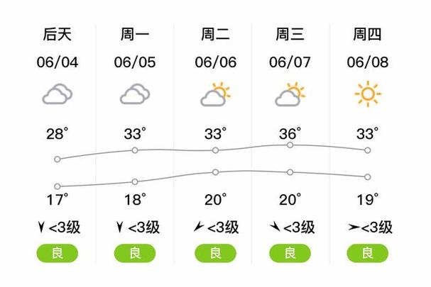 河北邢台任县未来一星期天气状况？邢台现在天气情况