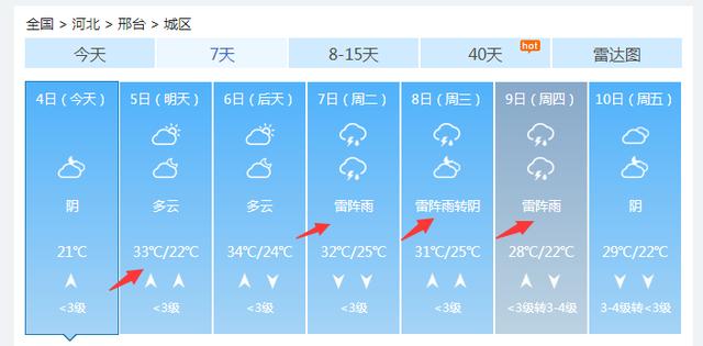 河北邢台任县未来一星期天气状况?邢台现在天气情况-图2 河北邢台任县未来一星期天气状况?邢台现在天气情况-图2