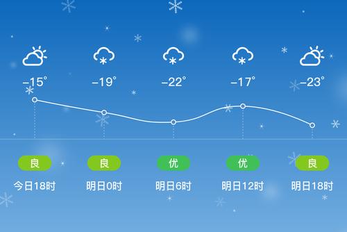 蛟河属于什么气候?明天蛟河天气情况-图3 蛟河属于什么气候?明天蛟河天气情况-图3