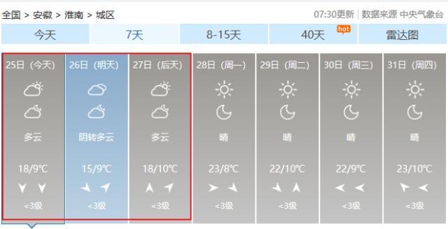 淮南天气是干燥还是潮湿?淮南近日天气情况-图2 淮南天气是干燥还是潮湿?淮南近日天气情况-图2