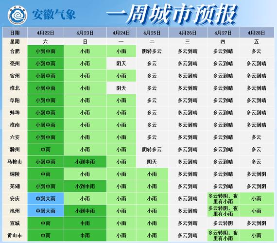 淮南天气是干燥还是潮湿?淮南近日天气情况-图3 淮南天气是干燥还是潮湿?淮南近日天气情况-图3