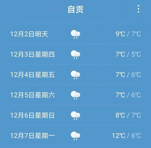 自贡冬天有多冷?自贡春节天气情况-图1 自贡冬天有多冷?自贡春节天气情况-图1