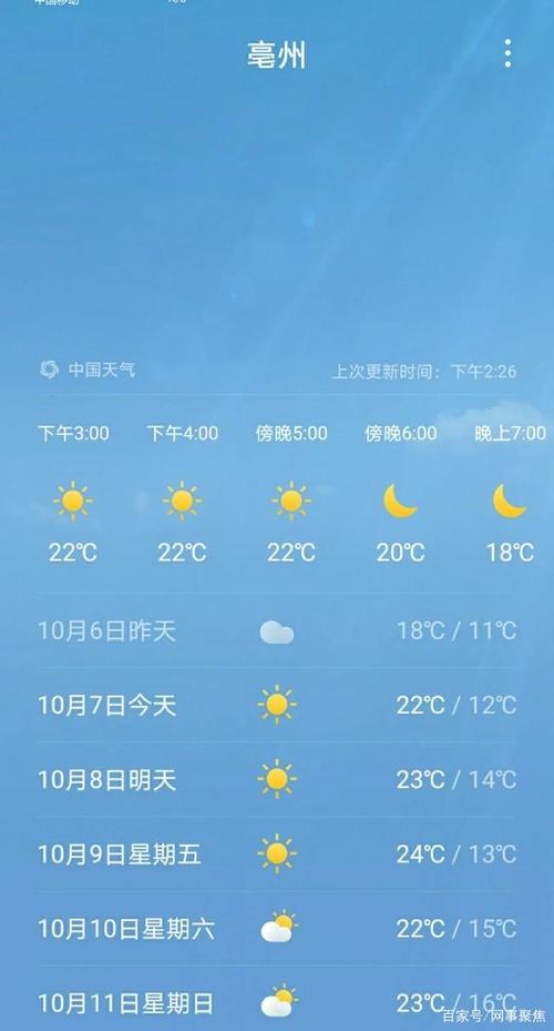 亳州历史最低温度?毫州春节天气情况-图2 亳州历史最低温度?毫州春节天气情况-图2