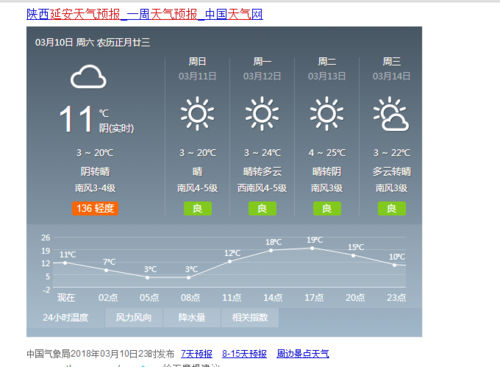 延安天气预报15天准确率多少?延安的天气情况-图2 延安天气预报15天准确率多少?延安的天气情况-图2