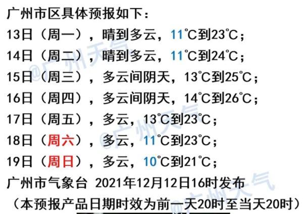 广东天气回温后还会继续冷吗?广东广州天气情况-图3 广东天气回温后还会继续冷吗?广东广州天气情况-图3