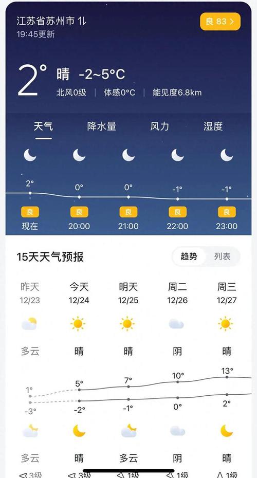 12月份苏州天气情况?故苏天气情况-图3 12月份苏州天气情况?故苏天气情况-图3
