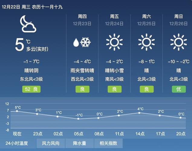 庆阳气候特点？庆阳全年天气情况