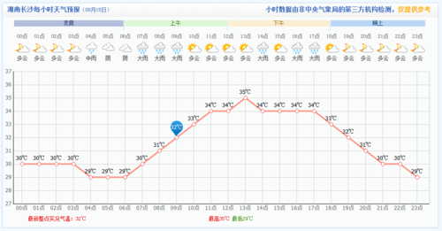 长沙南站晚点原因?长沙南站天气情况-图3 长沙南站晚点原因?长沙南站天气情况-图3