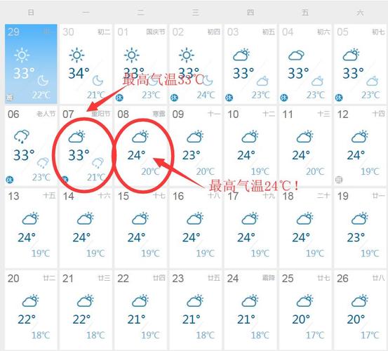 南昌最冷天气几个月？南昌西站天气情况