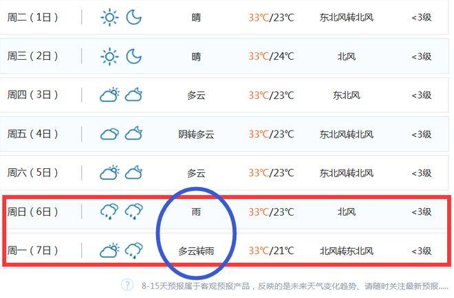 南昌最冷天气几个月?南昌西站天气情况-图3 南昌最冷天气几个月?南昌西站天气情况-图3