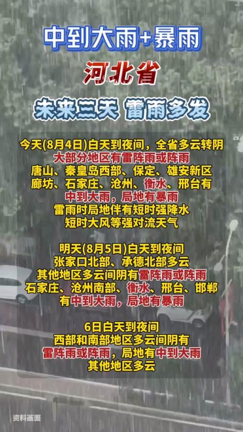 邯郸为什么一直下雨?邯郸天气情况历史-图2 邯郸为什么一直下雨?邯郸天气情况历史-图2