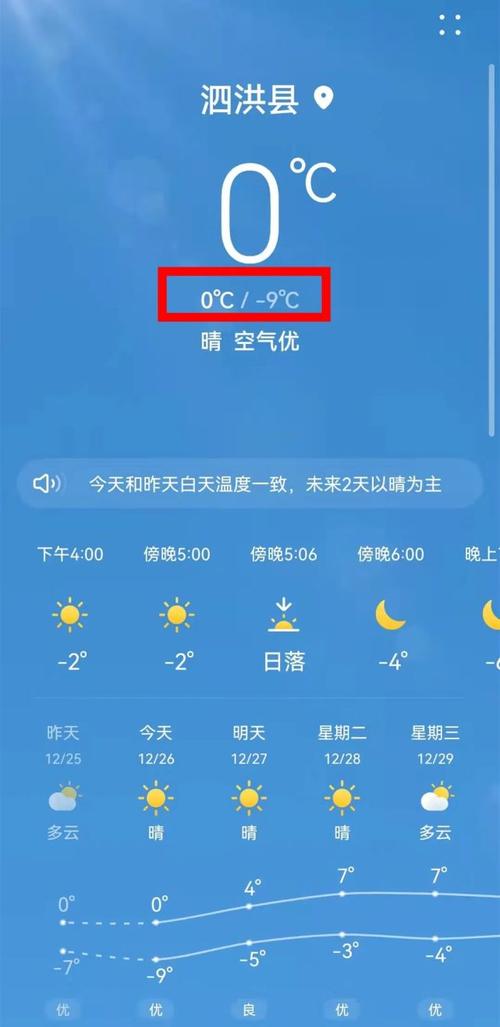 2021年冬天江苏宿迁冷不冷?宿迁泗洪天气情况-图1 2021年冬天江苏宿迁冷不冷?宿迁泗洪天气情况-图1