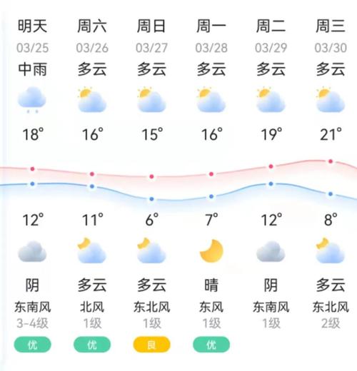 2022春节江苏天气冷吗?江苏溧阳天气情况-图2 2022春节江苏天气冷吗?江苏溧阳天气情况-图2