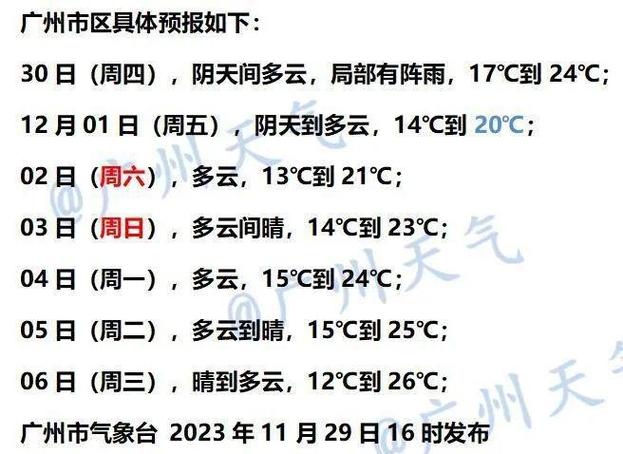 广州升温之后还会降温吗？广州今天气情况