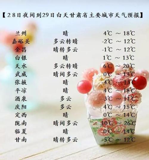 甘肃一年最冷多少度?去年甘肃天气情况-图2 甘肃一年最冷多少度?去年甘肃天气情况-图2