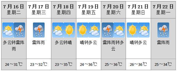 天气预报手机短信怎么定啊？保定曲阳天气情况