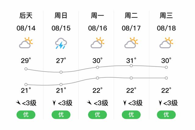 天气预报手机短信怎么定啊?保定曲阳天气情况-图2 天气预报手机短信怎么定啊?保定曲阳天气情况-图2