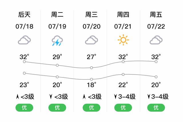 天旱的时候淘古井会下雨吗?馆淘天气情况-图1 天旱的时候淘古井会下雨吗?馆淘天气情况-图1