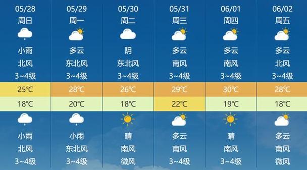 天旱的时候淘古井会下雨吗?馆淘天气情况-图2 天旱的时候淘古井会下雨吗?馆淘天气情况-图2