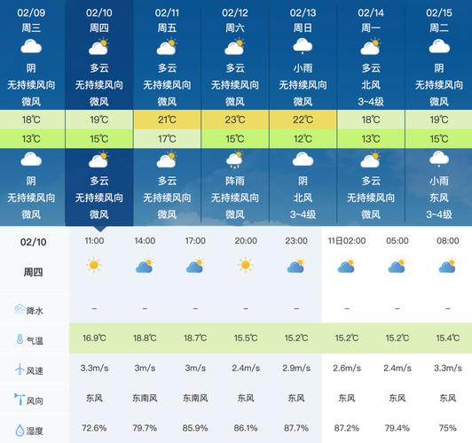 今天曹妃甸大雾持续到什么时候？明天曹妃甸天气情况