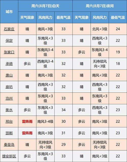 鹿泉属于哪个省?鹿泉的天气情况-图2 鹿泉属于哪个省?鹿泉的天气情况-图2