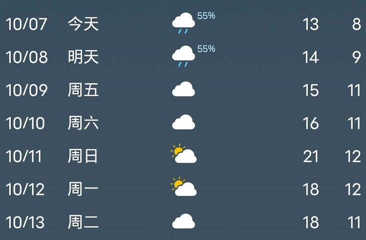 湖北恩施的年气温是多少度?黔江历史天气情况-图2 湖北恩施的年气温是多少度?黔江历史天气情况-图2