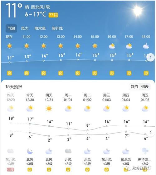 江西德安县是什么市？永修天气情况查询