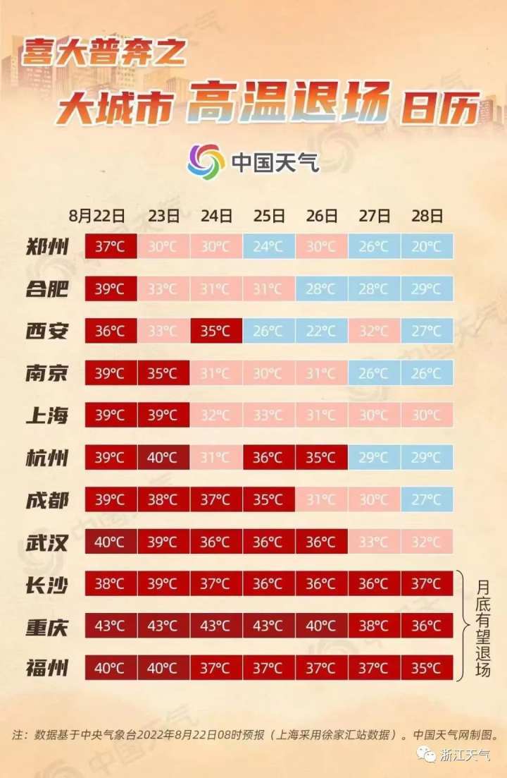 杭州最冷的一年零下多少度？临安历史天气情况