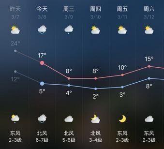 杭州最冷的一年零下多少度?临安历史天气情况-图2 杭州最冷的一年零下多少度?临安历史天气情况-图2