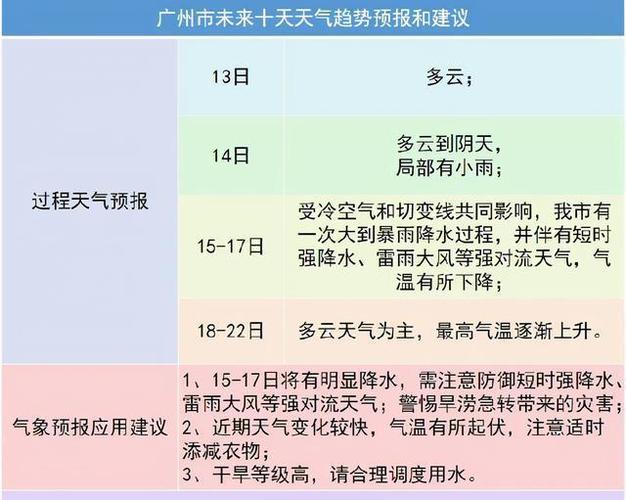 广州12月份天气怎么样?要穿什么衣服?广东几日天气情况-图2 广州12月份天气怎么样?要穿什么衣服?广东几日天气情况-图2