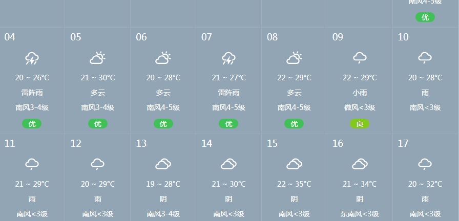 锦州有强降雨吗?锦州的天气情况-图2 锦州有强降雨吗?锦州的天气情况-图2