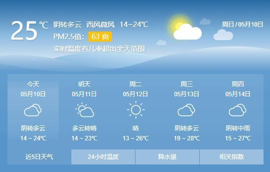 台儿庄开始供暖了吗？下周台儿庄天气情况