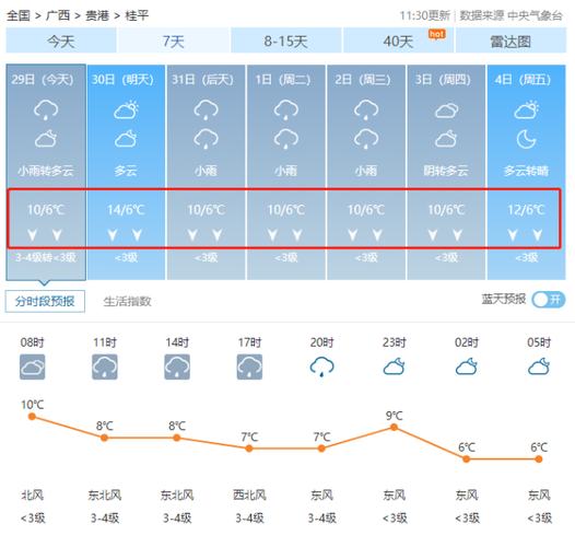 广西桂平市历史最低气温是多少？桂平最近天气情况