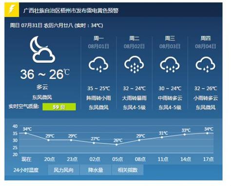 梧州的气候类型及特点？梧州全年天气情况