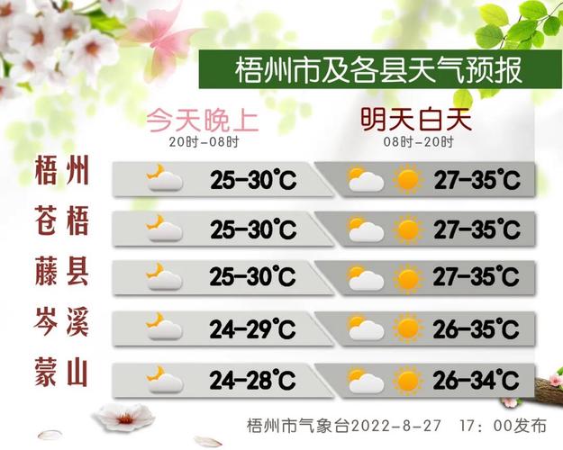 梧州的气候类型及特点?梧州全年天气情况-图2 梧州的气候类型及特点?梧州全年天气情况-图2
