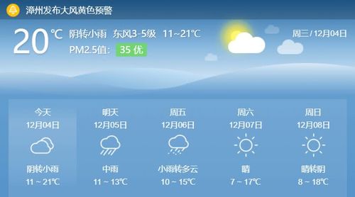 漳州市今天下雨了吗?漳州近期天气情况-图2 漳州市今天下雨了吗?漳州近期天气情况-图2