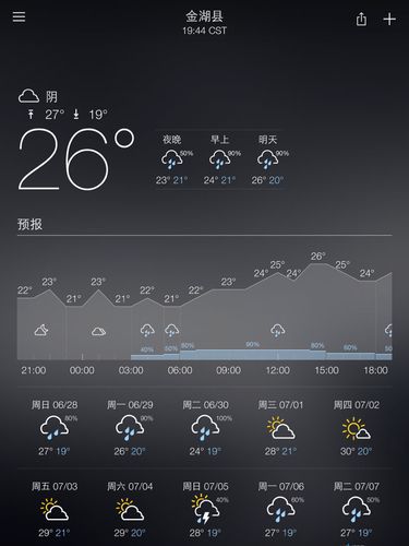 请问金湖属于那个地方的？杳淮安天气情况