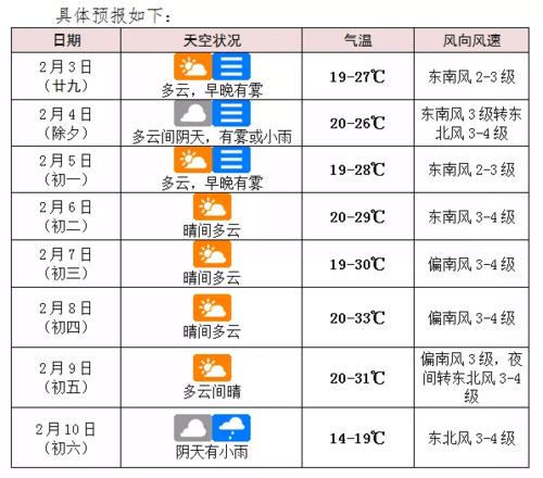 海口全年各月份温度是多少?海口每年天气情况-图3 海口全年各月份温度是多少?海口每年天气情况-图3