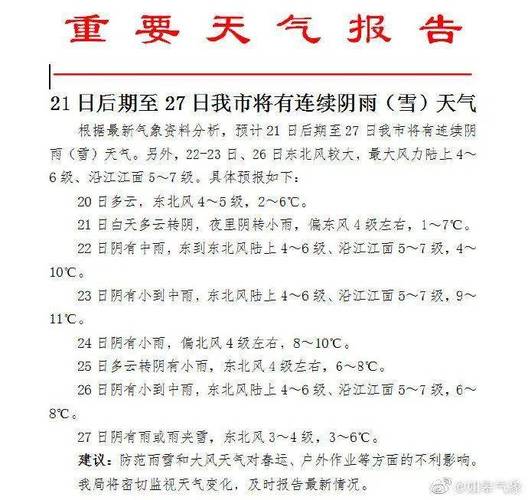 2022年江苏元旦会下雪吗?未来如皋天气情况-图3 2022年江苏元旦会下雪吗?未来如皋天气情况-图3