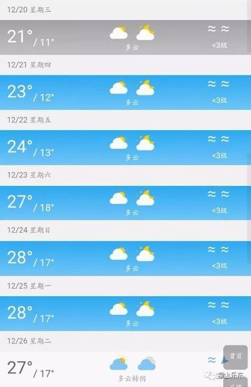乐东冬天冷吗？乐东天气情况