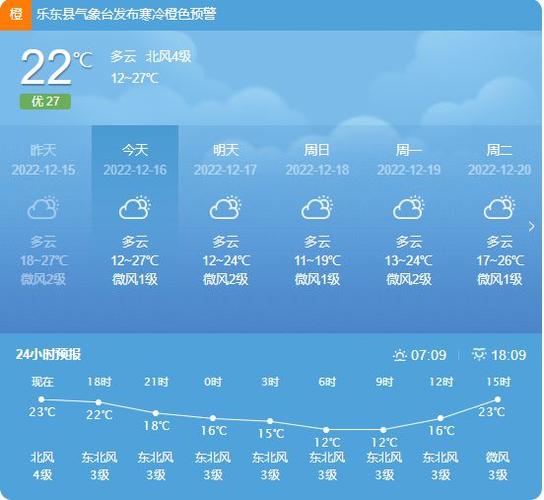 乐东冬天冷吗?乐东天气情况-图3 乐东冬天冷吗?乐东天气情况-图3