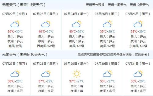 无锡气温一年变化？无锡历史天气情况